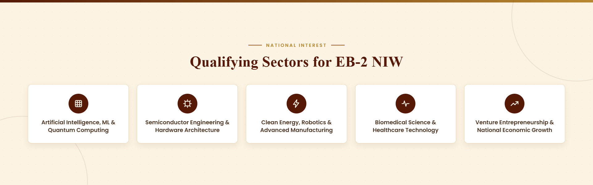 EB-2 NIW qualifying technology sectors